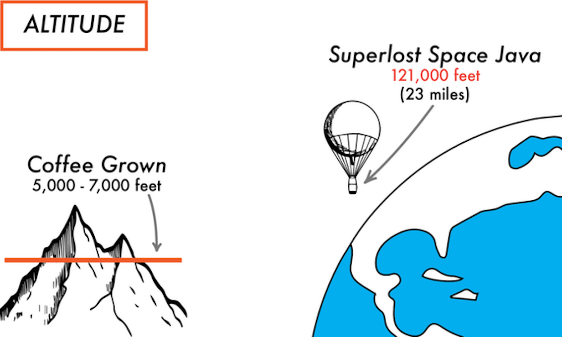Help Superlost Coffee Launch Java Into Outer Space
